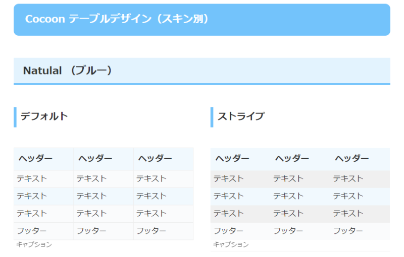 [HTML:table]表作成の基礎 WordPress