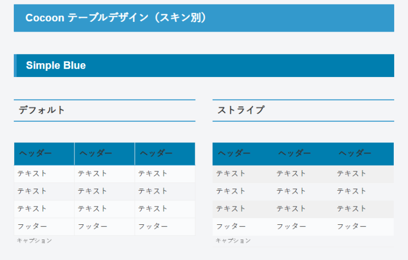 Html 雛形表: Html ベーステンプレート _ HTMLのtableタグで表を作成しよう!初心者向けに詳しく解説 – FAKOMO