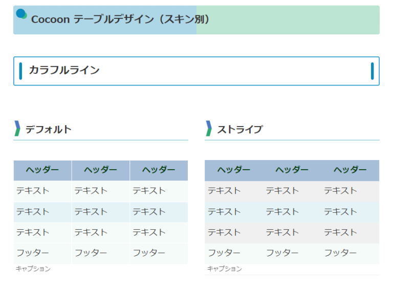 [HTML:table]表作成の基礎 WordPress