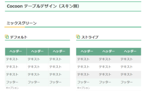 [HTML:table]表作成の基礎 WordPress