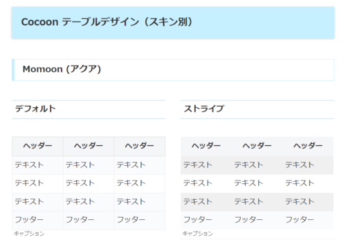 [HTML:table]表作成の基礎 WordPress
