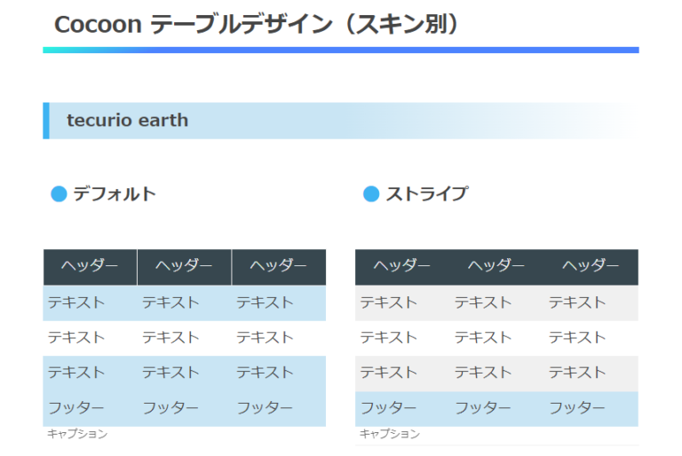 [HTML:table]表作成の基礎 WordPress