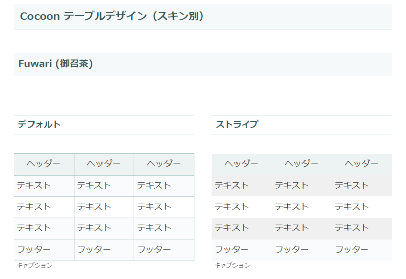 [HTML:table]表作成の基礎 WordPress