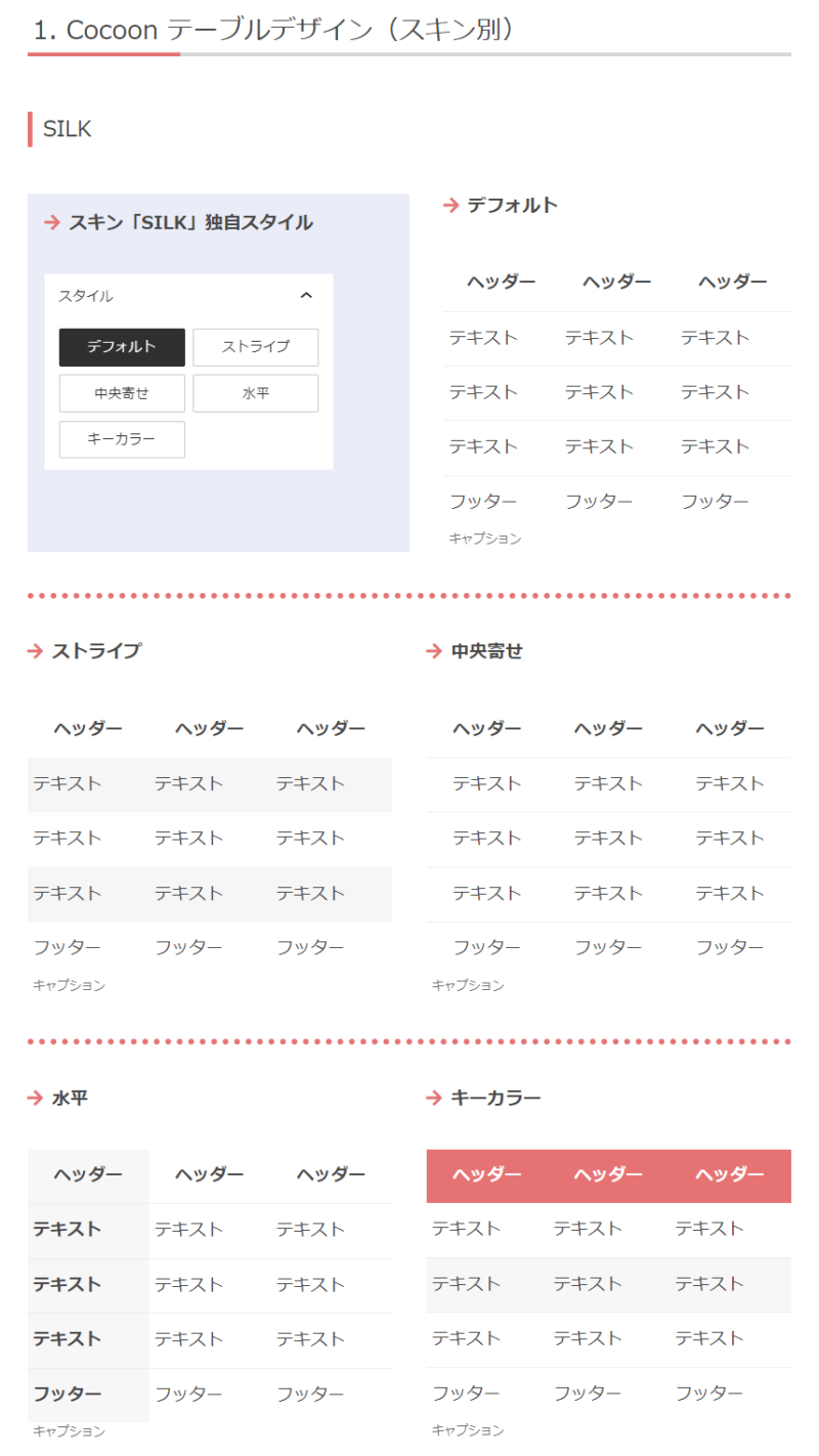 [HTML:table]表作成の基礎 WordPress