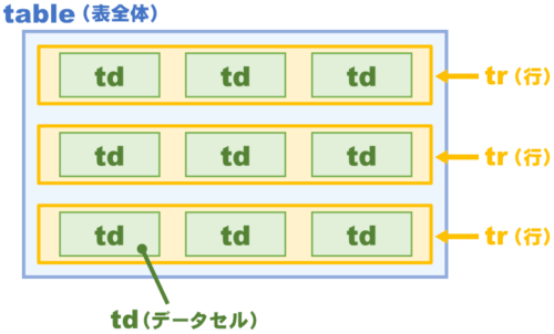[HTML:table]表作成の基礎 WordPress