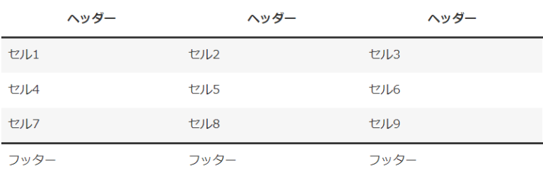 [HTML:table]表作成の基礎 WordPress